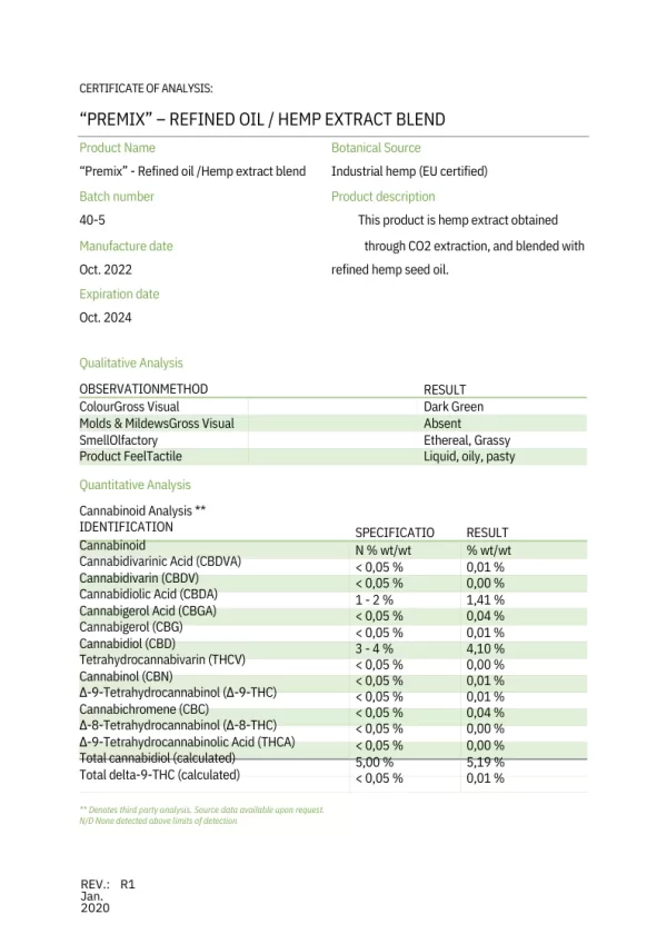 5% Peppermint CBD oil 10ml/20ml - Image 2